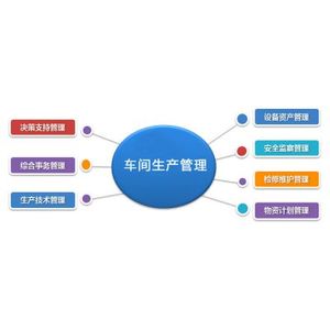 WIP车间生产管理