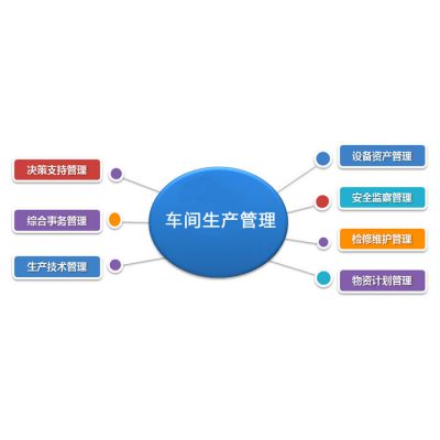 WIP车间生产管理