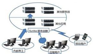 天心软件SUNLIKE应用虚拟化系统