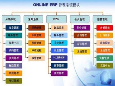 ONLINE ERPII分销系统