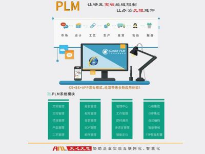 PLM产品生命周期管理系统
